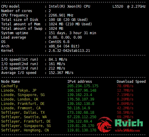 图片[7]-测试脚本bench.sh（适用于各个 Linux 发行版的网络和 IO 测试）-Rvich Magazine